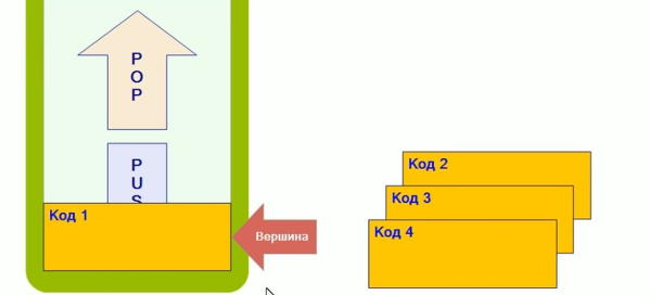Асинхронное программирование - стек оповещений, часть 3