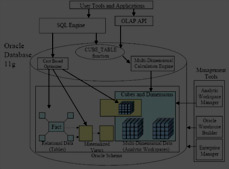 Ускорение и оптимизация (агрегаты, индексы, итоги) в системе "1С:Предприятие 8"