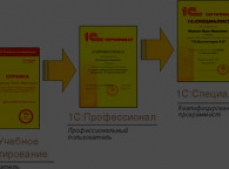 Решение сквозной задачи к экзамену "1С:Специалист" по платформе