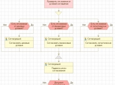 Подсистема "Бизнес-процессы и задачи" в "1С:Библиотека Стандартных Подсистем 8". Практическое использование