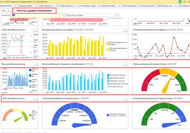 Спидометр - удобный способ визуализации данных в 1С:Аналитике