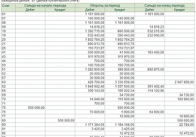 Бухгалтерия для программиста или как программисту освоить язык бухгалтера. Предисловие.